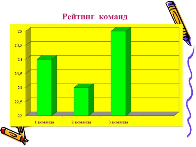 Рейтинг команд