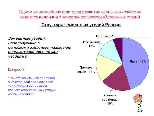 Одним из важнейших факторов развития сельского хозяйства является величина и качество