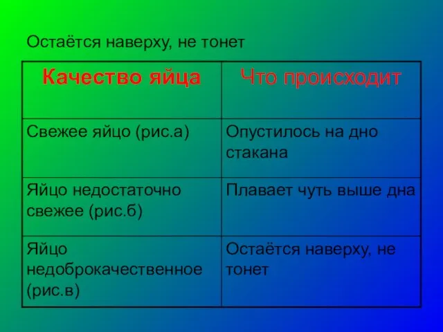 Остаётся наверху, не тонет