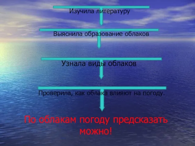 Изучила литературу Выяснила образование облаков Узнала виды облаков Проверила, как облака