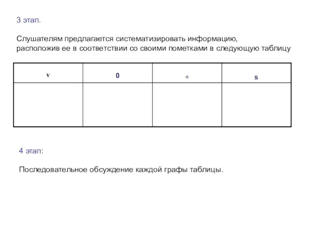 3 этап. Слушателям предлагается систематизировать информацию, расположив ее в соответствии со