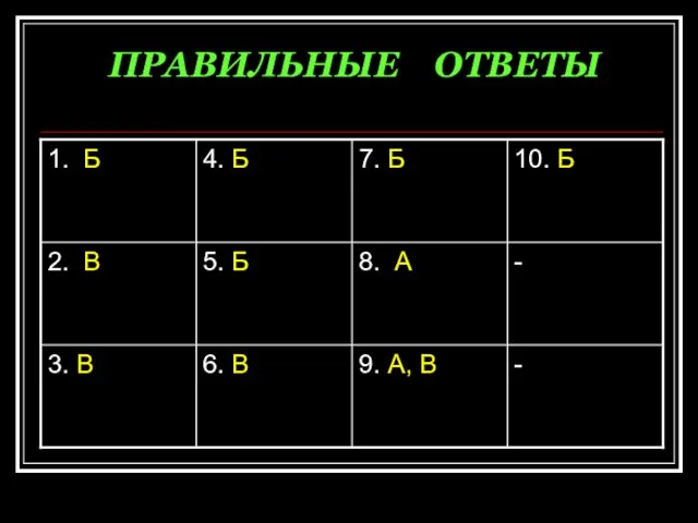 ПРАВИЛЬНЫЕ ОТВЕТЫ