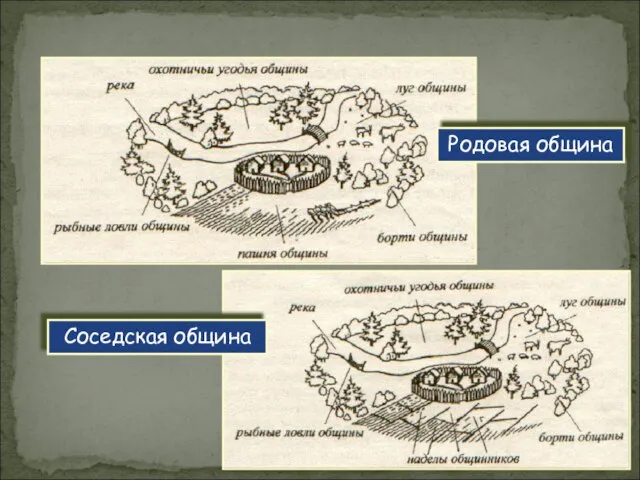 Соседская община Родовая община