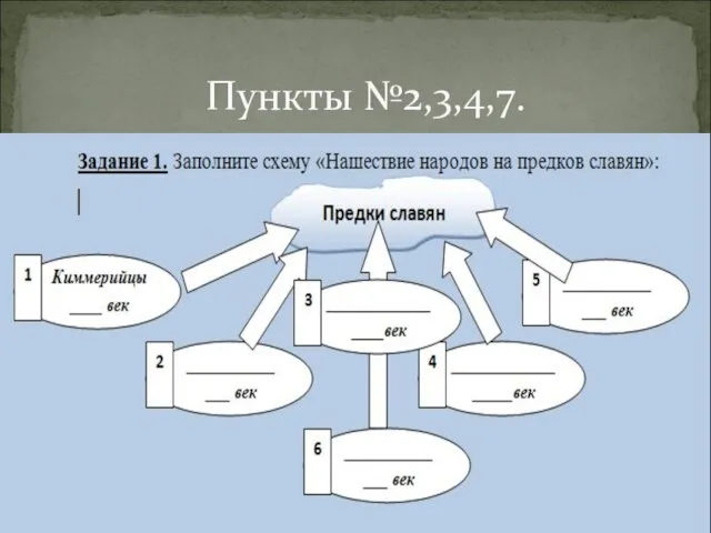 Пункты №2,3,4,7.