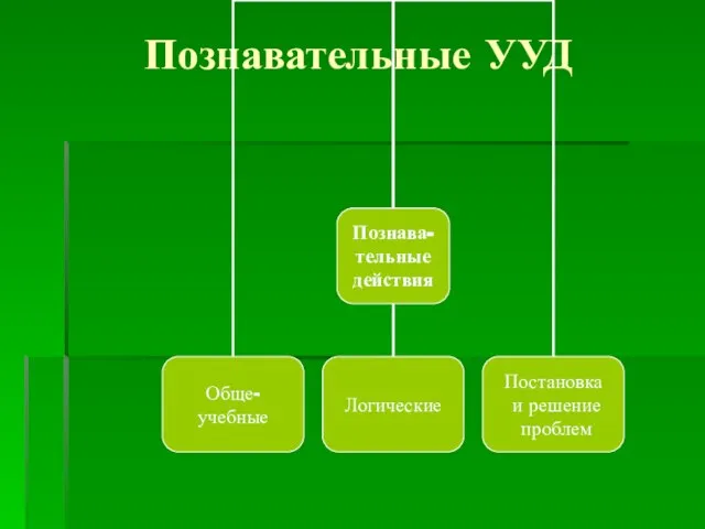 Познавательные УУД