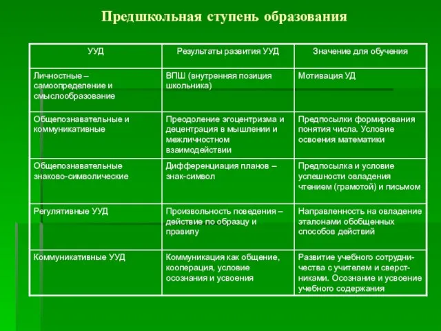 Предшкольная ступень образования