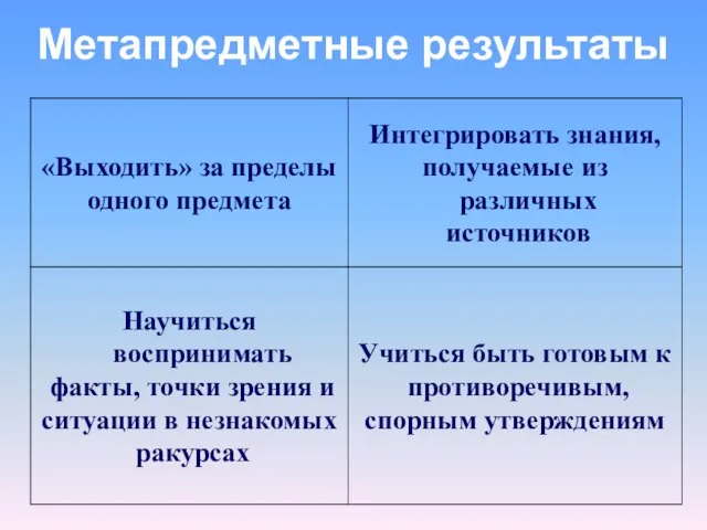 Метапредметные результаты