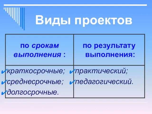 Виды проектов