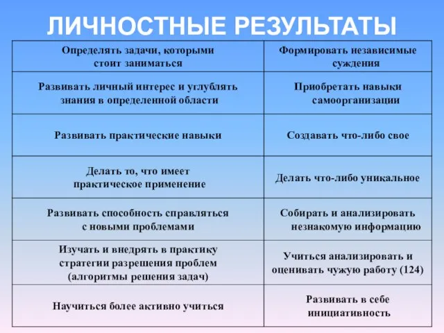 ЛИЧНОСТНЫЕ РЕЗУЛЬТАТЫ