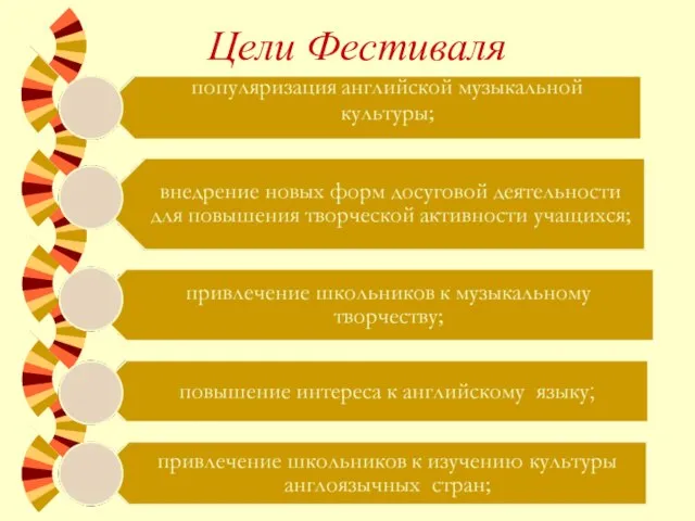 Цели Фестиваля