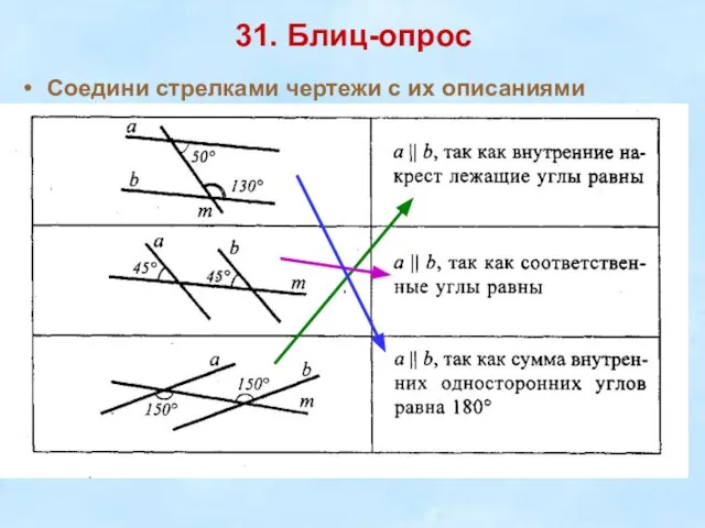 31. Блиц-опрос Соедини стрелками чертежи с их описаниями