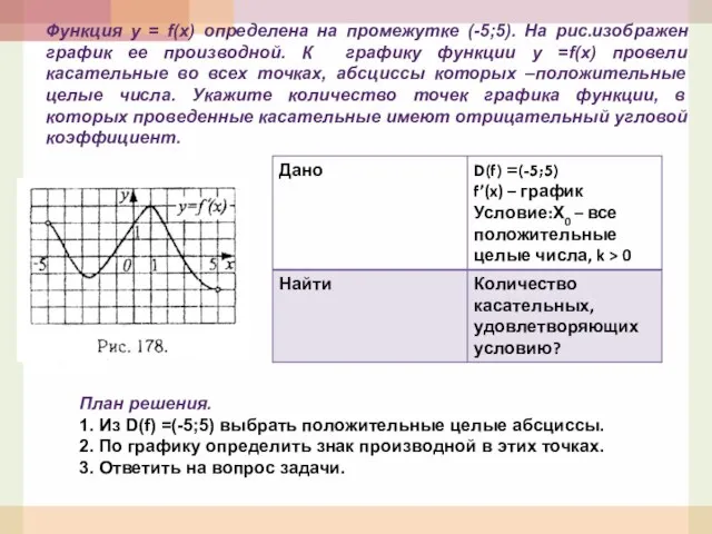 Функция у = f(x) определена на промежутке (-5;5). На рис.изображен график