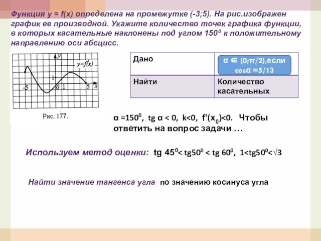 Функция у = f(x) определена на промежутке (-3;5). На рис.изображен график