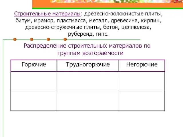 Строительные материалы: древесно-волокнистые плиты, битум, мрамор, пластмасса, металл, древесина, кирпич, древесно-стружечные