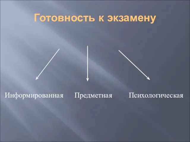 Готовность к экзамену Информированная Предметная Психологическая