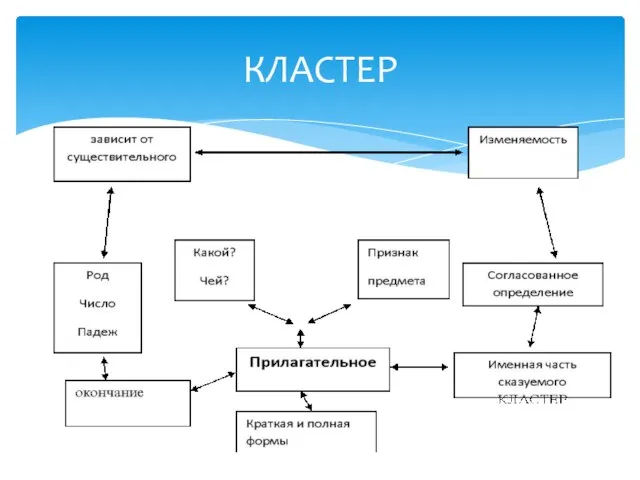 КЛАСТЕР