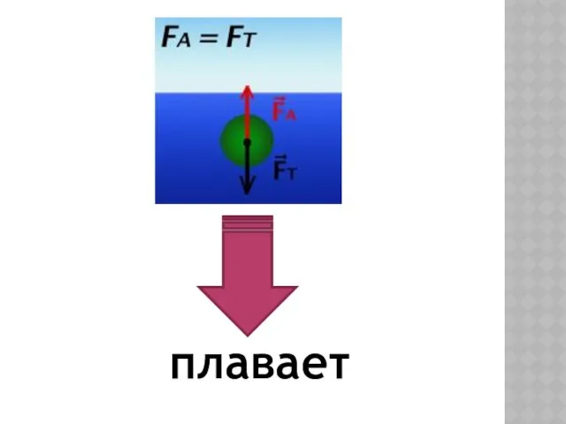 плавает