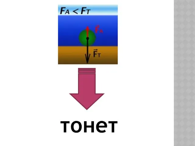 тонет