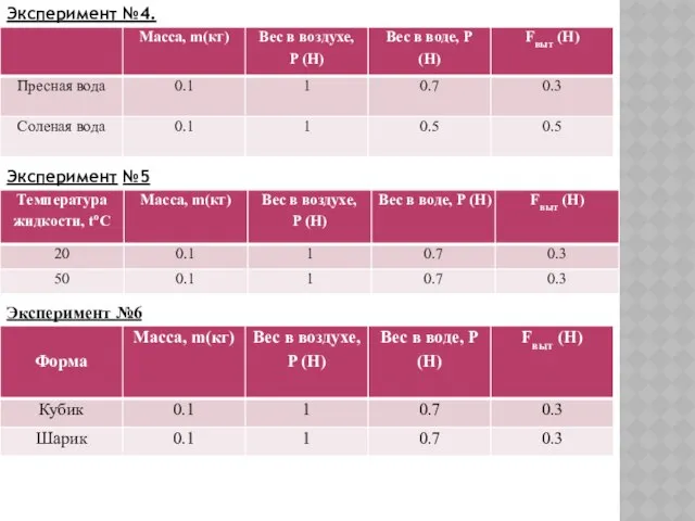 Эксперимент №4. Эксперимент №5 Эксперимент №6