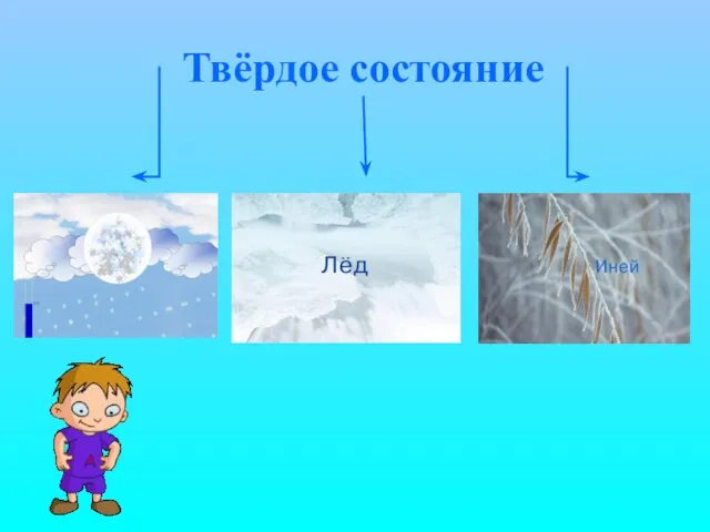 Твёрдое состояние