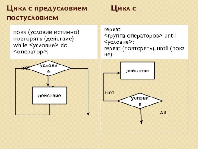 Цикл с предусловием Цикл с постусловием пока (условие истинно) повторять (действие)