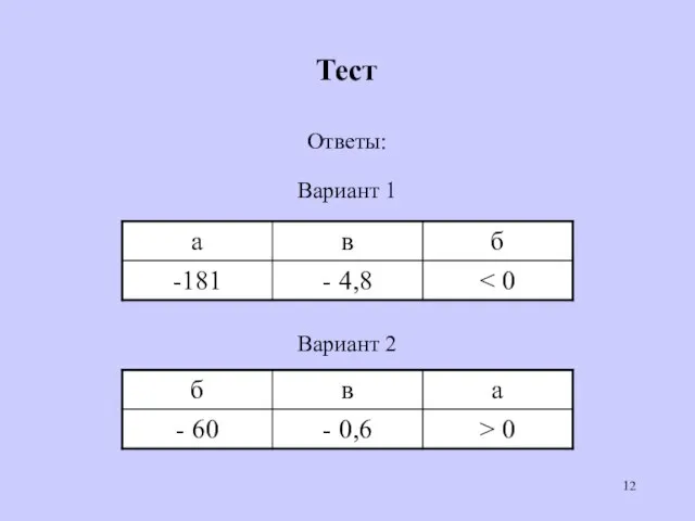 Тест Ответы: Вариант 1 Вариант 2