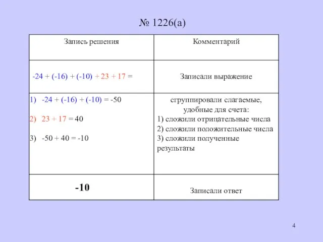 № 1226(а) -10