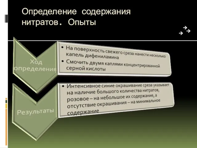 Определение содержания нитратов. Опыты