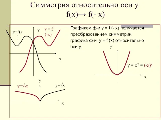 Симметрия относительно оси у f(x)→ f(- x) Графиком ф-и у =