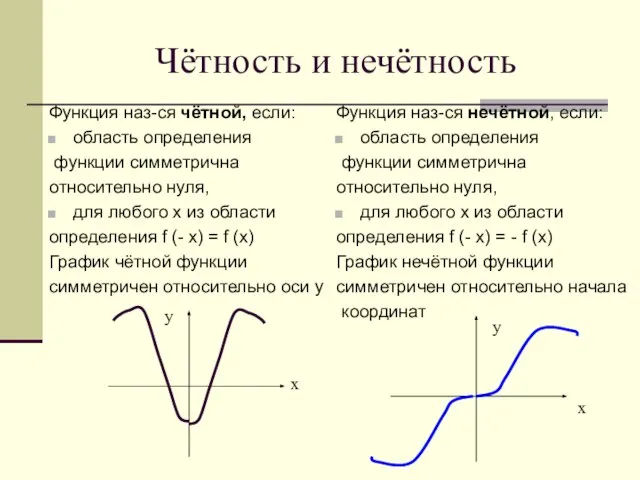 Чётность и нечётность Функция наз-ся чётной, если: область определения функции симметрична