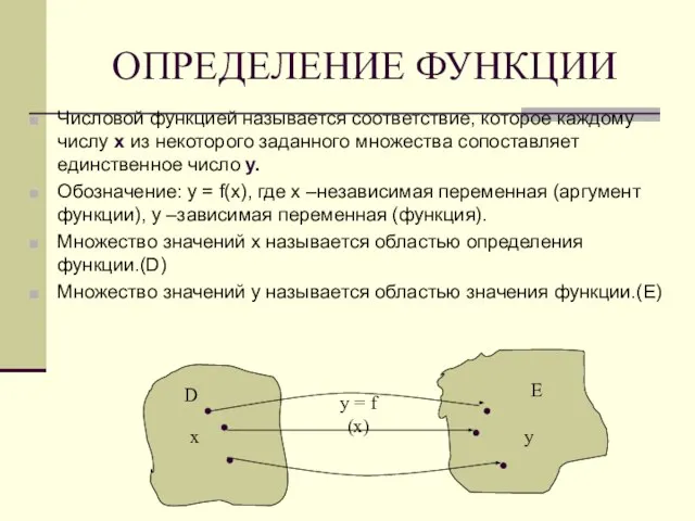 ОПРЕДЕЛЕНИЕ ФУНКЦИИ Числовой функцией называется соответствие, которое каждому числу х из