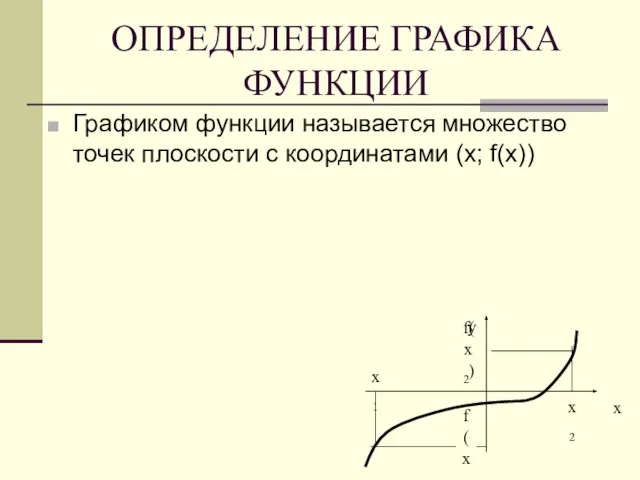 ОПРЕДЕЛЕНИЕ ГРАФИКА ФУНКЦИИ Графиком функции называется множество точек плоскости с координатами