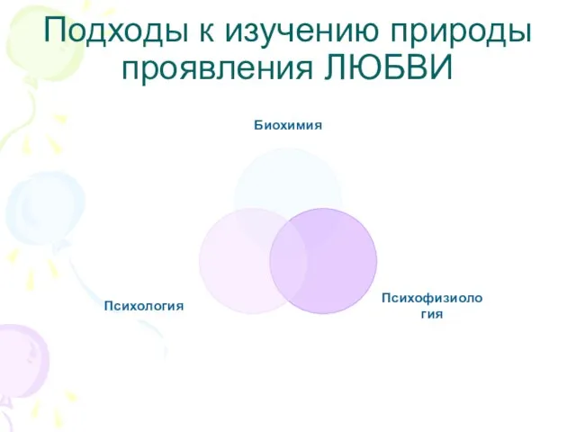 Подходы к изучению природы проявления ЛЮБВИ