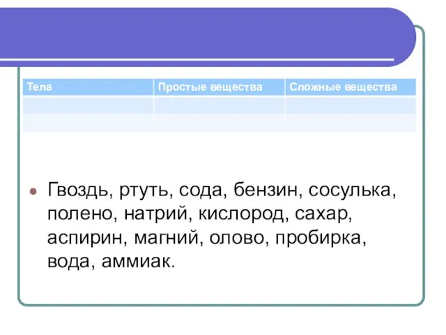 Гвоздь, ртуть, сода, бензин, сосулька, полено, натрий, кислород, сахар, аспирин, магний, олово, пробирка, вода, аммиак.