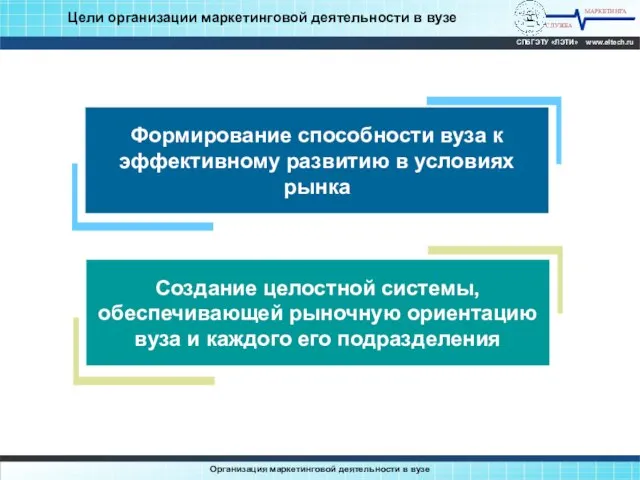 МАРКЕТИНГА СЛУЖБА СПбГЭТУ «ЛЭТИ» www.eltech.ru Организация маркетинговой деятельности в вузе Формирование