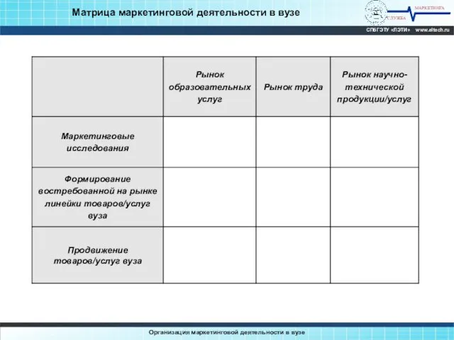 МАРКЕТИНГА СЛУЖБА СПбГЭТУ «ЛЭТИ» www.eltech.ru Организация маркетинговой деятельности в вузе Матрица маркетинговой деятельности в вузе