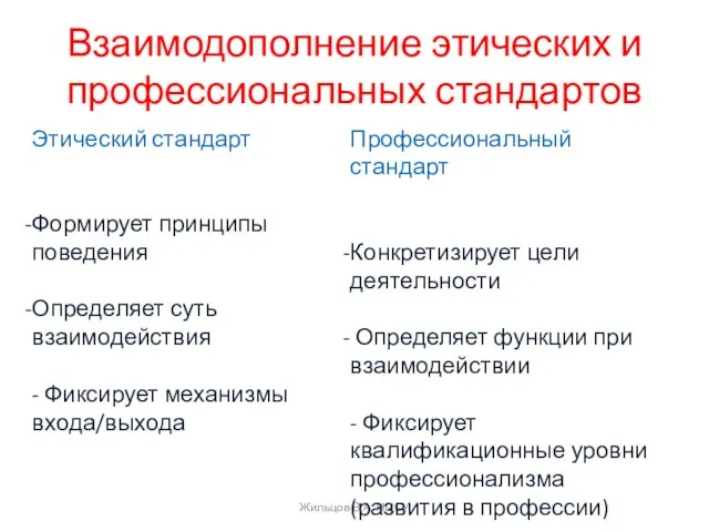 Взаимодополнение этических и профессиональных стандартов Жильцов В.А. НЦСУ Этический стандарт Формирует