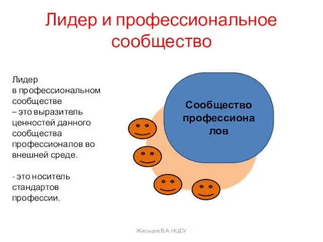 Лидер и профессиональное сообщество Сообщество профессионалов Лидер в профессиональном сообществе –