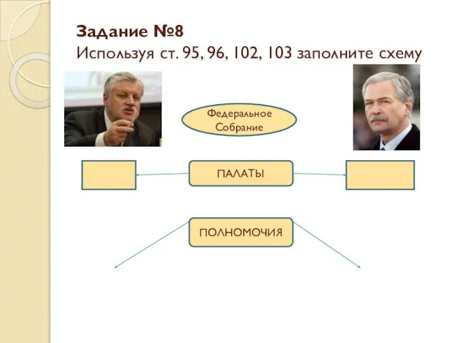 Задание №8 Используя ст. 95, 96, 102, 103 заполните схему Федеральное Собрание ПАЛАТЫ ПОЛНОМОЧИЯ