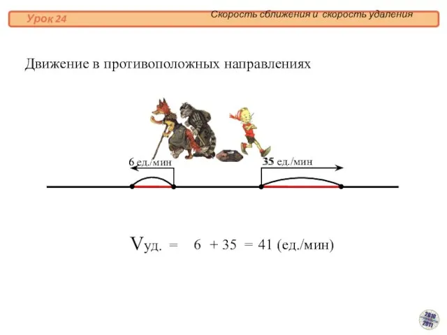 Vуд. = 6 35 = 41 (ед./мин) + Движение в противоположных