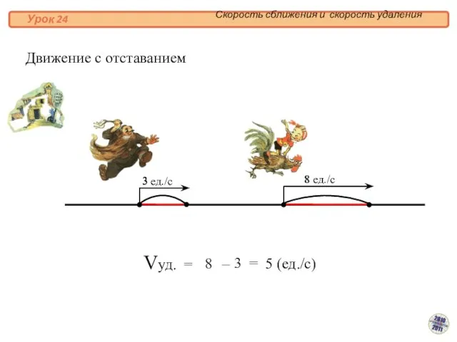 Vуд. = 8 3 = 5 (ед./с) – Движение с отставанием