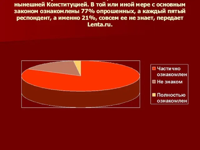 Лишь 2% опрошенных заявили, что полностью знакомы с нынешней Конституцией. В