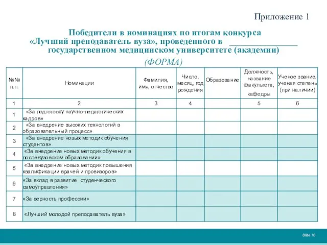 Slide Приложение 1 Победители в номинациях по итогам конкурса «Лучший преподаватель