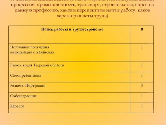 5. Экономический аспект (в каких отраслях используется данная профессия: промышленность, транспорт,