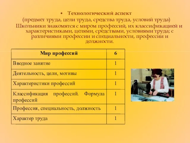 Технологический аспект (предмет труда, цели труда, средства труда, условий труда) Школьники