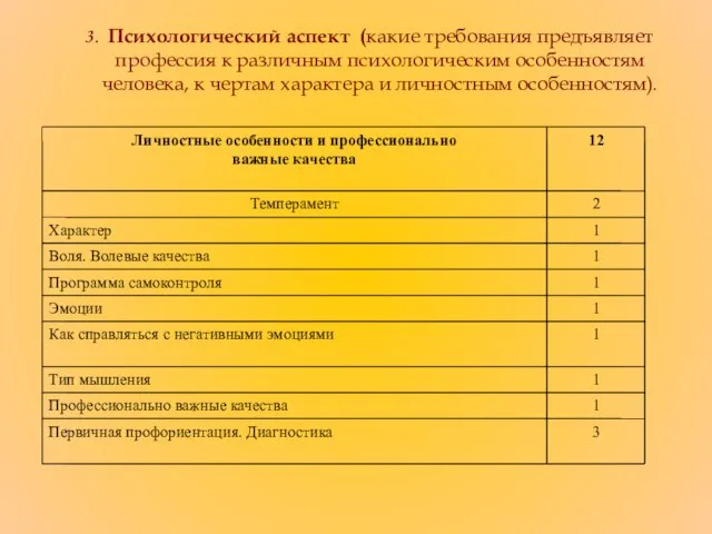 3. Психологический аспект (какие требования предъявляет профессия к различным психологическим особенностям