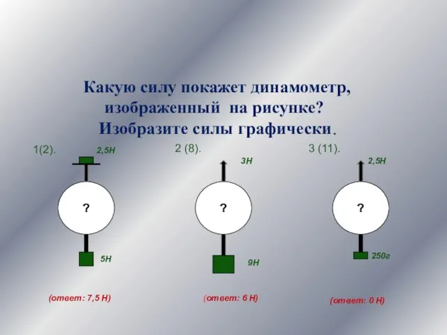 Экспериментальные задачи Какую силу покажет динамометр, изображенный на рисунке? Изобразите силы