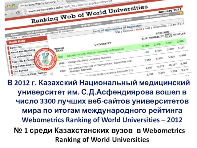 В 2012 г. Казахский Национальный медицинский университет им. С.Д.Асфендиярова вошел в