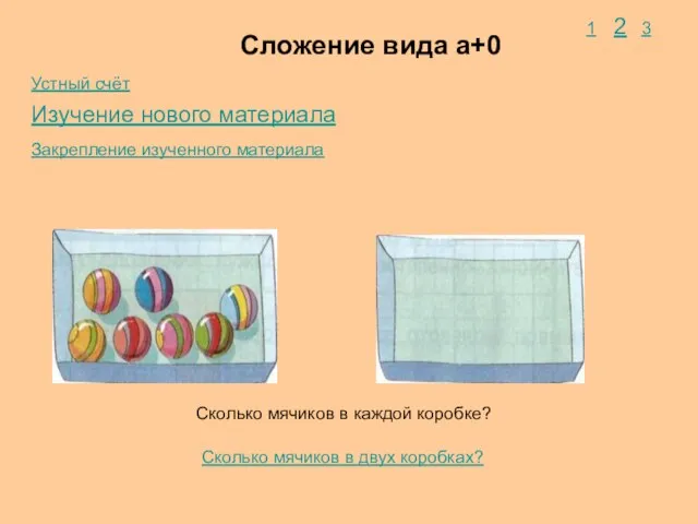 Сложение вида а+0 Закрепление изученного материала Изучение нового материала Устный счёт