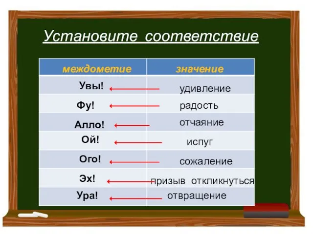 Установите соответствие Увы! Ура! Фу! Ой! Ого! Алло! Эх! отчаяние отвращение